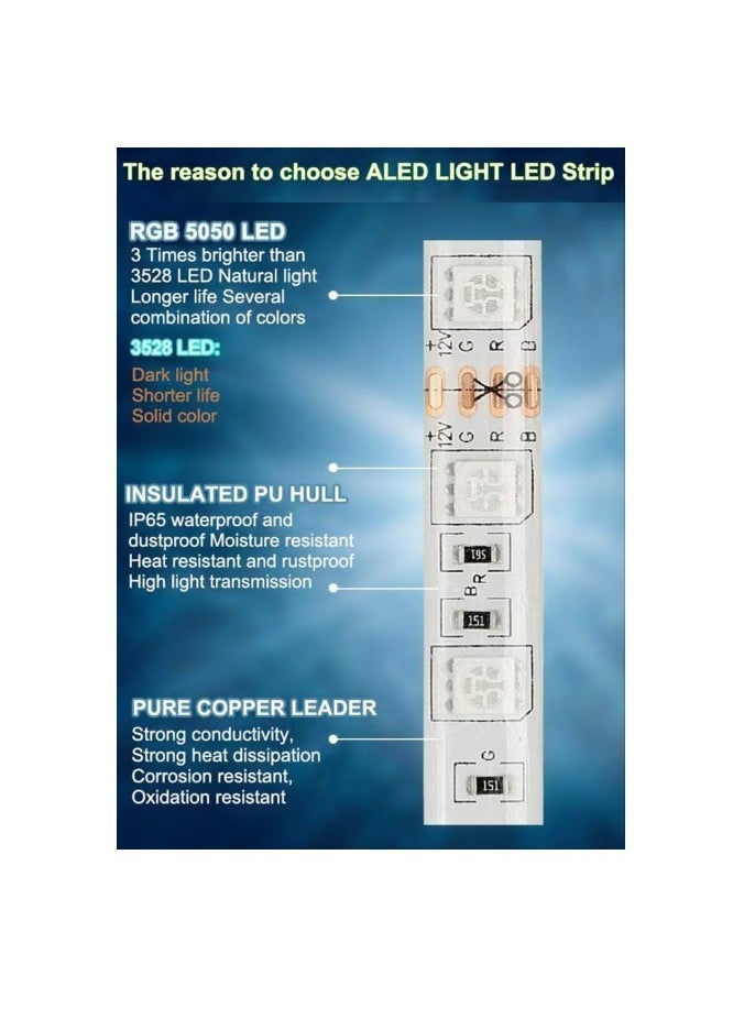 TIGER شريط إضاءة LED ذكي مرن بلوتوث RGB بطول 5 متر مع طاقة USB - شريط إضاءة LED متعدد الألوان يتميز بمزامنة الموسيقى، والتحكم عبر تطبيق الهاتف المحمول، وأنماط إضاءة قابلة للتخصيص - مثالي لتزيين المنزل، وغرف النوم، والمطابخ، وداخل السيارات، والحفلات، والأجواء الخارجية - Image 4