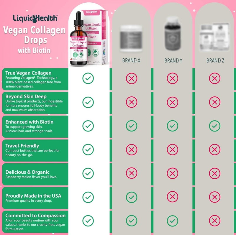 LIQUIDHEALTH ليكويد هيلث 100 كولاجين نباتي 100000 ميكروغرام مع بيوتين قطرات سائلة كولاجين سائل نباتي للنساء والرجال لنمو الشعر والأظافر وصحة البشرة وتعزيز الأيض صنع في الولايات المتحدة غير معدّل وراثيًا عبوتين - Image 3