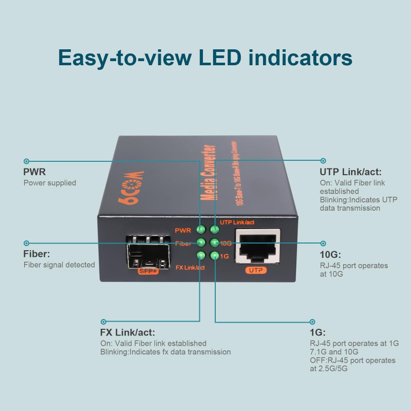 6COMGIGA 10G SFP to RJ45 Fiber Media Converter, 1x 1000M/2.5G/5G/10GBase-T Auto-Negotiation RJ45 Slot to 1x 10GBase-X SFP+ Slot,Support 10GBase-SR/LR/ER/ZR Transceiver - Image 4
