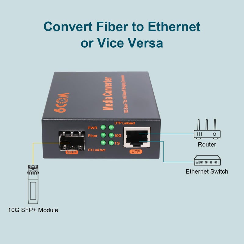 6COMGIGA 10G SFP to RJ45 Fiber Media Converter, 1x 1000M/2.5G/5G/10GBase-T Auto-Negotiation RJ45 Slot to 1x 10GBase-X SFP+ Slot,Support 10GBase-SR/LR/ER/ZR Transceiver - Image 3