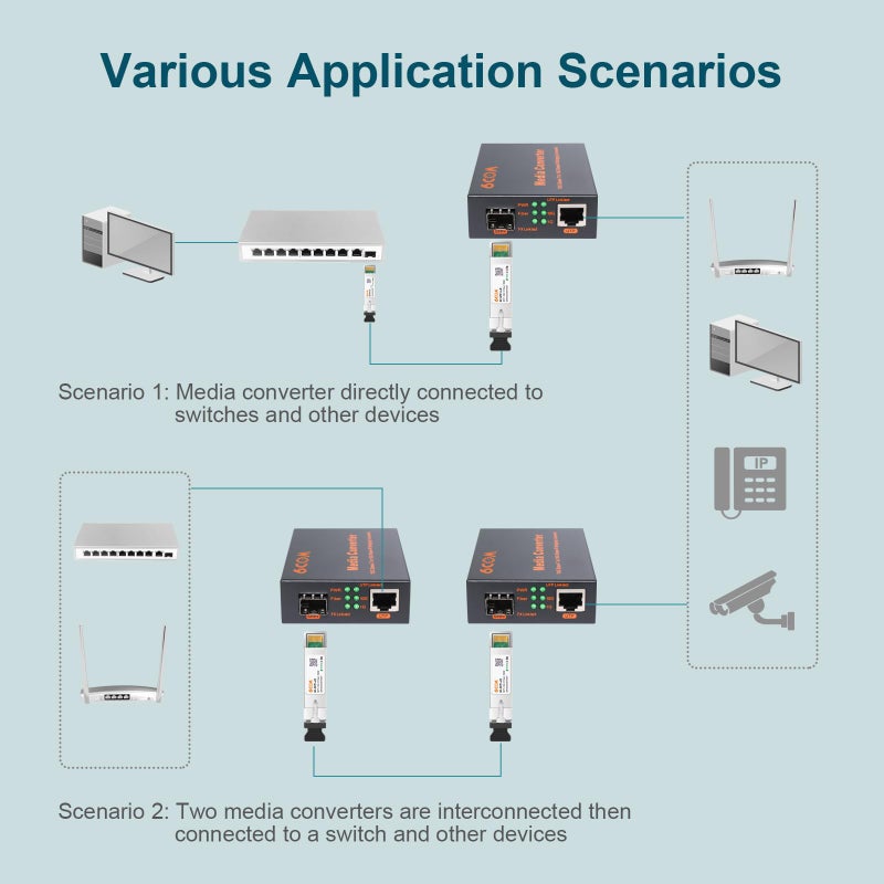 6COMGIGA 10G SFP to RJ45 Fiber Media Converter, 1x 1000M/2.5G/5G/10GBase-T Auto-Negotiation RJ45 Slot to 1x 10GBase-X SFP+ Slot,Support 10GBase-SR/LR/ER/ZR Transceiver - Image 5