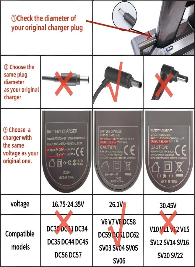YINPAGE Charger for Dyson Vacuums Cleaner, 26.1V Replacement Charger for Dyson V6 V7 V8 DC74 DC62 DC61 DC58 DC59 Animal/Cordless/Vacuums Cleaner - Image 2
