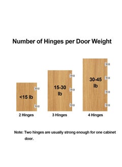 Excefore 4 Pack Cabinet Door Buffer Hinges, Soft Close Cabinet Hinges, Hidden Kitchen Cabinet Hinges for Face Frame Door with Screws (American Style)  - Image 5