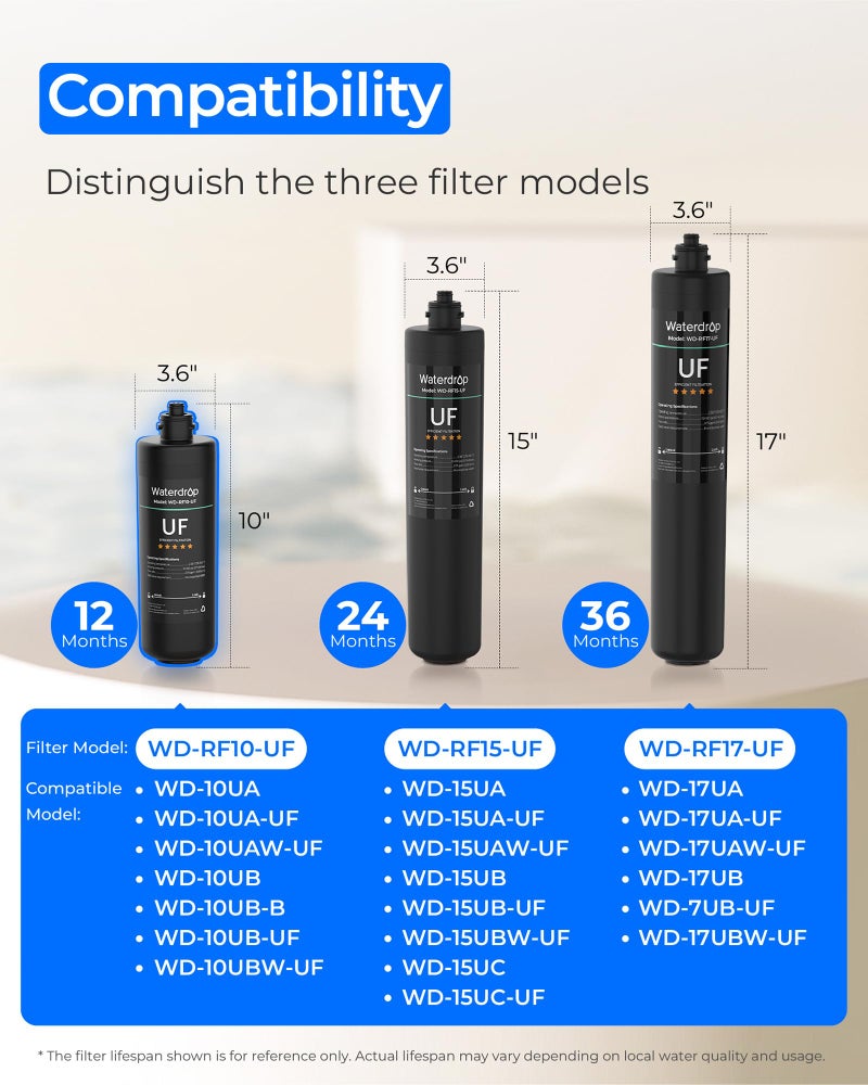 Waterdrop RF10-UF 0.01 Micron Replacement Filter Cartridge For 10UA/10UA-UF/10UB/10UB-UF Under Sink Water Filter, 11K Gallons High Capacityï¼ˆðð¨ð­ ðœð¨ð¦ð©ðšð­ð¢ð›ð¥ðž ð°ð¢ð­ð¡ ð“ð’ð€-ð”ð…) - Image 2