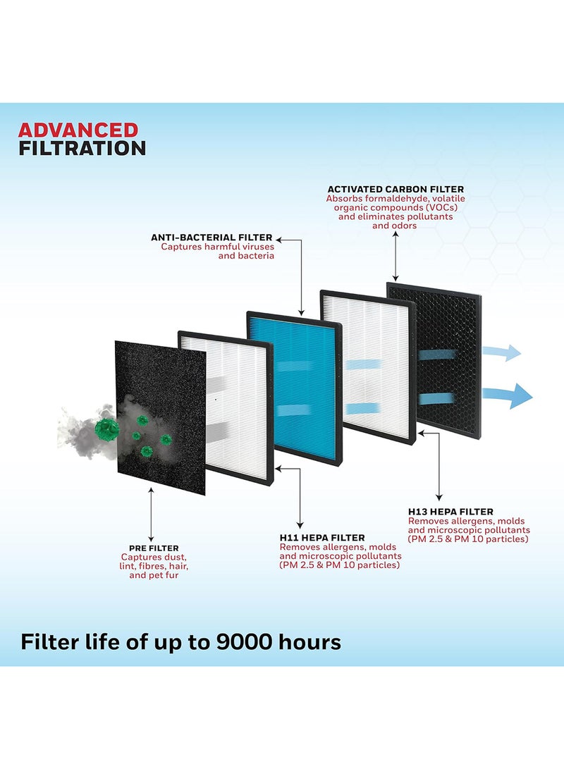 Honeywell Air Purifier for Home, 5 Stage Filtration, Covers 46 m², H13 HEPA Filter, Activated Carbon Filter, Removes 99.99% Pollutants - Air touch V3 Air Touch V3 White - Image 3