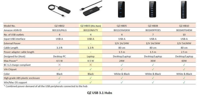 QZ [1.3 Feet Long Cable, USB 3.1 Gen 1] QZ USB Hub for Next Gen Office Work Station, 4 Ports, USB 3.1 Gen 1 for PC and Laptops - Image 4