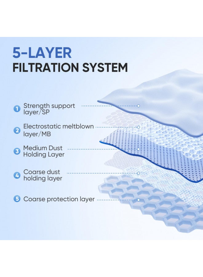 BIHARNT Replacement GN Vacuum Cleaner Bags Compatible with Miele Classic C1,Complete C2, Complete C3, S227/S240, S270,S400,S2,S5,S8 Series Canister Vacuum Cleaner (6 Pack Dust Bags + 2 Set Filters) - Image 3