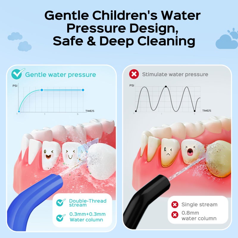 COSLUS Kids Water Dental Flosser Deep Cleaning Picks Portable 4 Modes for Ages 6+ Safe Waterproof Rechargeable with 2 Jet Tips for Gums Care Red Blue - Image 2
