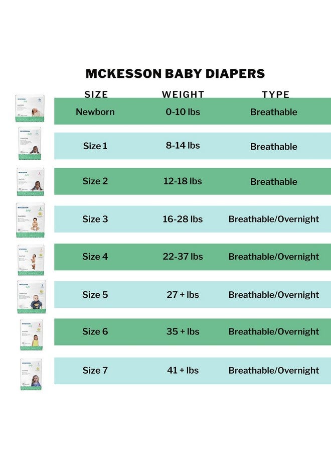 McKesson Baby Diapers, Size 4 (22 lbs to 37 lbs), 31 Count, 1 Pack - Image 4