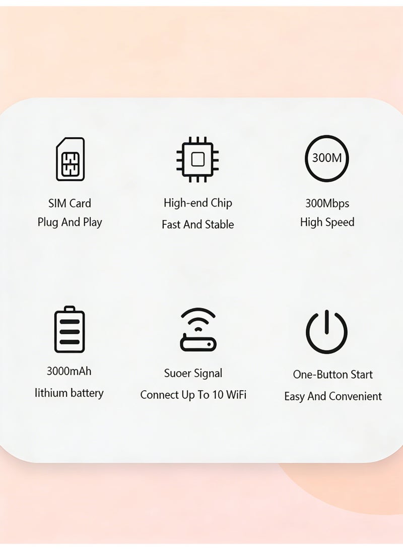 كلوزيلي راوتر واي فاي جيبي 4G، راوتر واي فاي محمول، راوتر CPE لاسلكي، مودم LTE، WiFi 6، شاشة عرض الوقت ومستوى البطارية، توصيل وتشغيل فوري، بطارية 3000mAh، زر WPS بلمسة واحدة، تشفير WPA/WPA2، يدعم حتى 12 جهاز، مناسب للسفر والألعاب والاستخدام المنزلي (أبيض) - Image 5