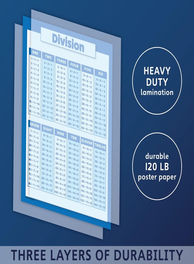Palace Learning 3 Pack - Multiplication Table Poster + Division + Numbers 1-100 Math Chart Set (LAMINATED, 18" x 24") - Image 3