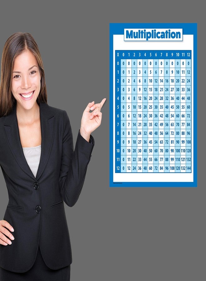 Palace Learning 3 Pack - Multiplication Table Poster + Division + Numbers 1-100 Math Chart Set (LAMINATED, 18" x 24") - Image 5