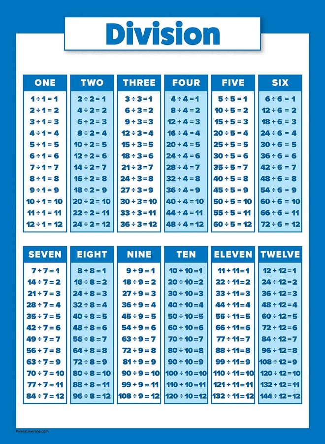 Palace Learning 3 Pack - Multiplication Table Poster + Division + Numbers 1-100 Math Chart Set (LAMINATED, 18" x 24") - Image 4