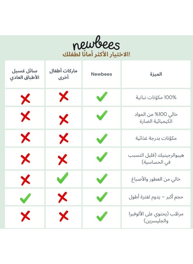 نيو بيز لتجارة المستحضرات التجميل  منظف ببرونات وأدوات الأطفال نيوبيز (500 مل) - Image 3