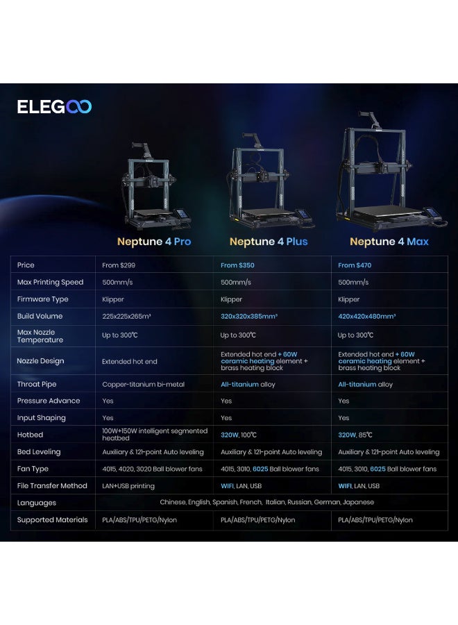 ELEGOO Neptune 4 Max - Image 3