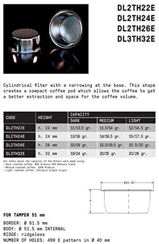 verybarista سلة فلتر IMS Precision 16-18 جرام متوافقة مع ديلونجي لا سبيشاليستا، DL2TH26E - Image 2