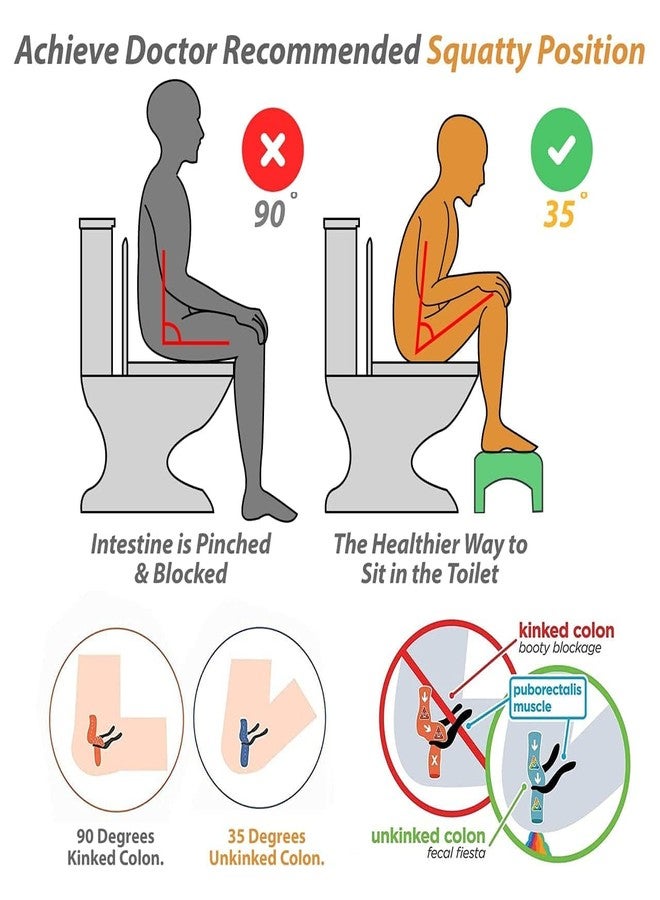 GBEX Bathroom Toilet Stool, Anti-Skid, Promotes Squatting Like The"Indian Style", Angular Leg Position On Western Pot l For Doctor Recommended Healthy Squat Potty Position Fits All Standard - Image 3