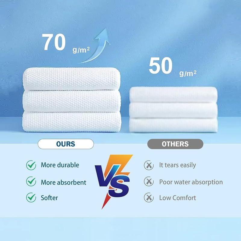 YAVRIXZ Cotton Soft Wet Towel Body Compressed Women and Men Soft Cotton Bath Towels for Home Hospital Hotel - Image 5