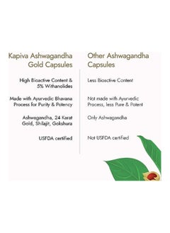 Kapiva Ashwagandha Gold 60 Capsules, Pack Of 2  - Image 4