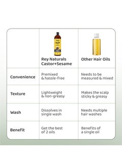 Castor Sesame Hair Oil | Hairfall Control Dandruff-Fighting Hair Growth | Cold Pressed Virgin Oil | Combats Premature Greying, Men & Women | Pack Of 2 (400 Ml) - pzsku/ZAF129FA97FCD2AB31D7FZ/45/_/1730894923/1fab24ca-4cdf-47ff-b9c0-3097358b5911