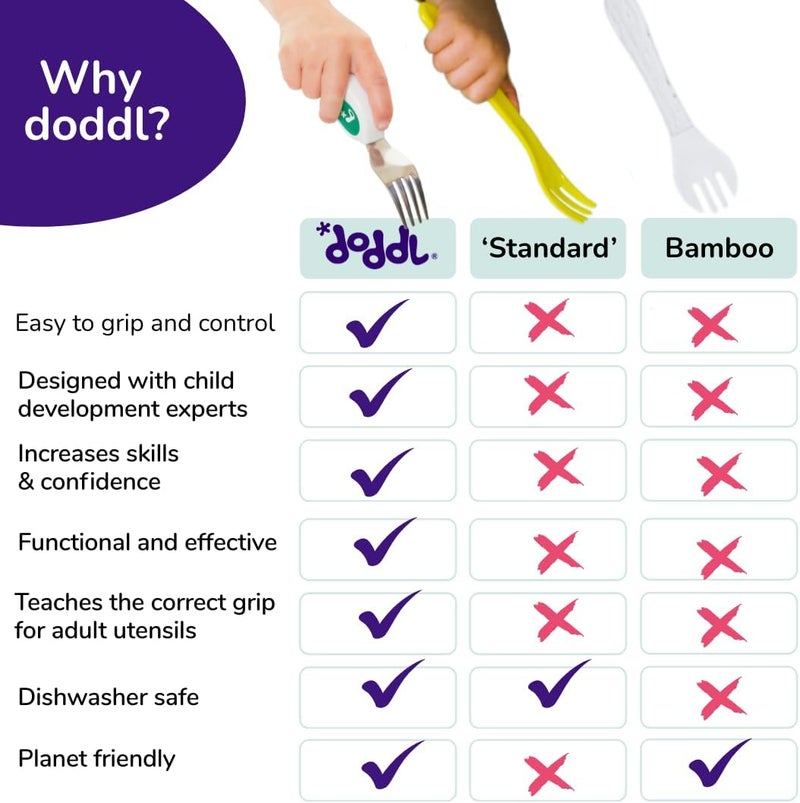 Doddl Toddler Utensils, Ergonomic Fork and Spoon Set for Self Feeding, Stainless Steel Silverware for 1-3 Year Olds, BPA Free, Dishwasher Safe (Dusky Rose) - Image 1