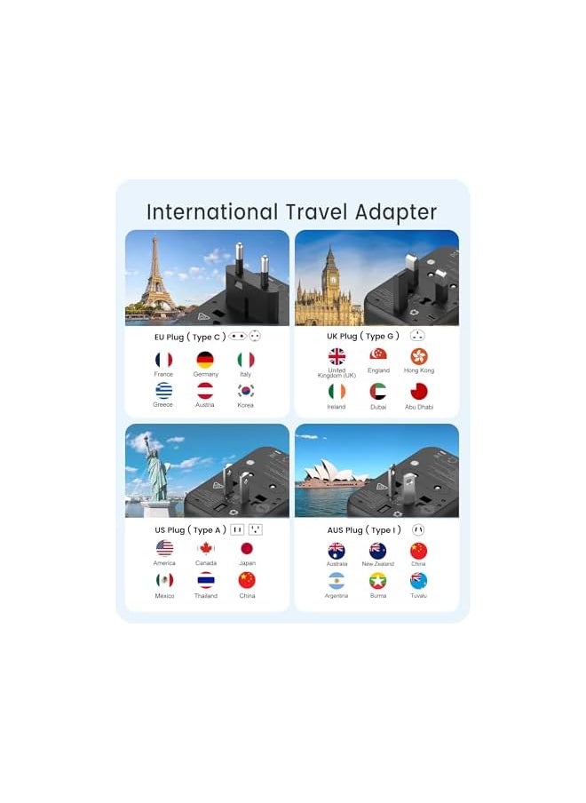 Lencent LENCENT Universal Travel Adapter, GaN3 65W International Charger with 2 QC4.0 USB-A+ 2 PD3.0 Type-C PPS Fast Charging, Worldwide European Outlet Adaptor for iPhone,Tablets,Laptop, USA/UK/EU/AUS Black  - Image 3