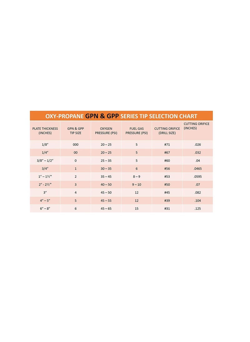 AQSON Cutting Tip 0-GPN Propane And Natural Gas Professional Cutting Tip Type GPN, Size 0 - Image 5