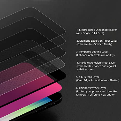 EGKimBa for iPhone 16 Privacy Screen Protector, Gradient Color Tempered Glass, Bubble Free, Easy Installation, Auto Dust-Elimination, Anti Blue Light - Image 2