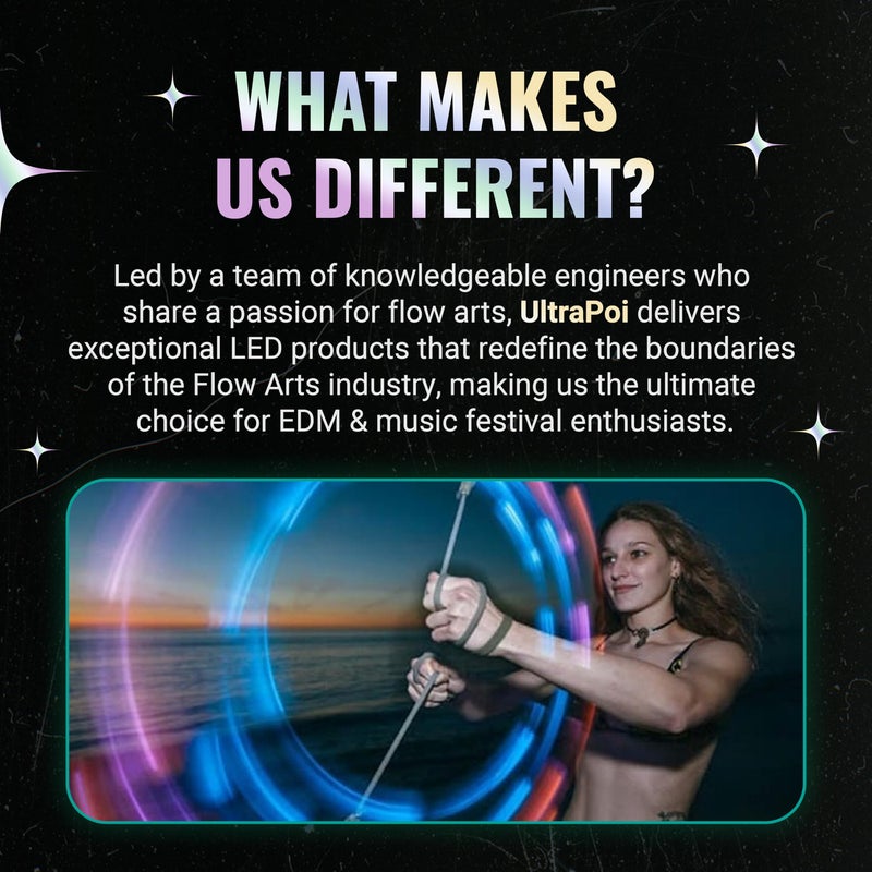 UltraPoi HelixPoi Pro Set - Helix Poi Pro w/Non LED Knob Handles - 40+ Color Modes & Patterns - USB Rechargeable LED Poi Lights w/Soft Durable Cases & Adjustable Leashes - Flow Arts Spinning Toy - Image 5