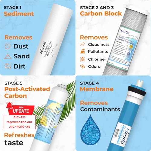 Puroflo ERO 5 pc Reverse Osmosis Filters Yearly Set, 5 Stage Reverse Osmosis Water Filter, Under Sink RO Water Filtration System Kit, Compatible with Most 10" RO System, Water Filter Wrench Included - Image 3