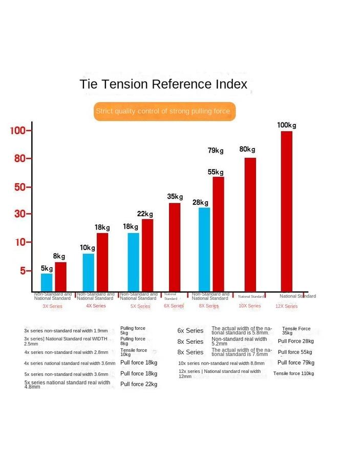 Bluejw Wholesale Self-locking Cable Ties 3*100*4*150*5*200*8*300 Plastic Cable Ties - Image 5