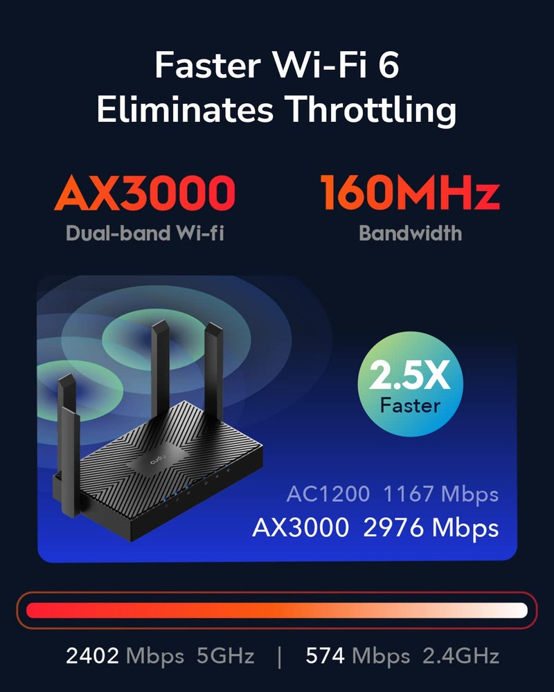 Cudy AX3000 WiFi 6 Router â€“ 802.11ax Wireless Dual Band Gigabit Internet Router, VPN Compatible, MU-MIMO, WireGuard, Cudy Mesh Compatible WR3000 - Image 3