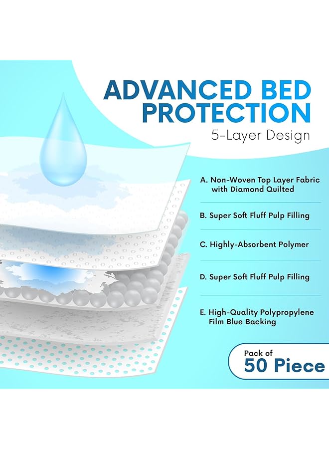 oldlaiben Disposable Underpads Bed Pads For Baby Leakproof Diaper Changing Portable Pad Bed Table Protector Mat Sheet Protector Diaper Changing Pad Liner Breathable Waterproof For Baby(45*60Cm 50Pcs) - Image 3