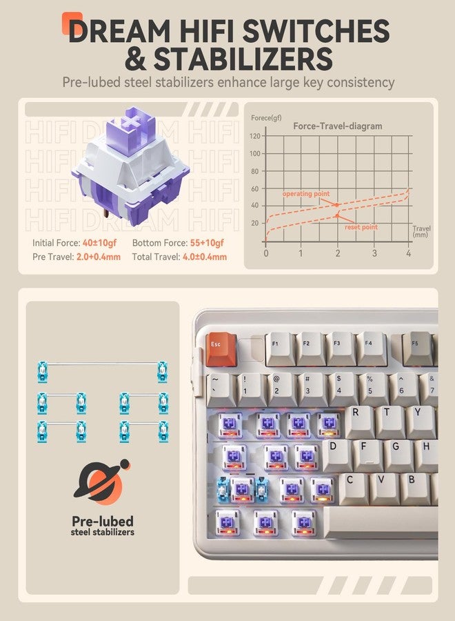 DAREU EK98pro Wireless Mechanical Keyboard,Tri-Mode BT/2.4GHz/USB-C Creamy Gaming Keyboard with Number Pad,Pre-lubed Linear Switches,Gasket Structure,Hot Swappable Custom,RGB Backlit for Win/Mac - Image 5