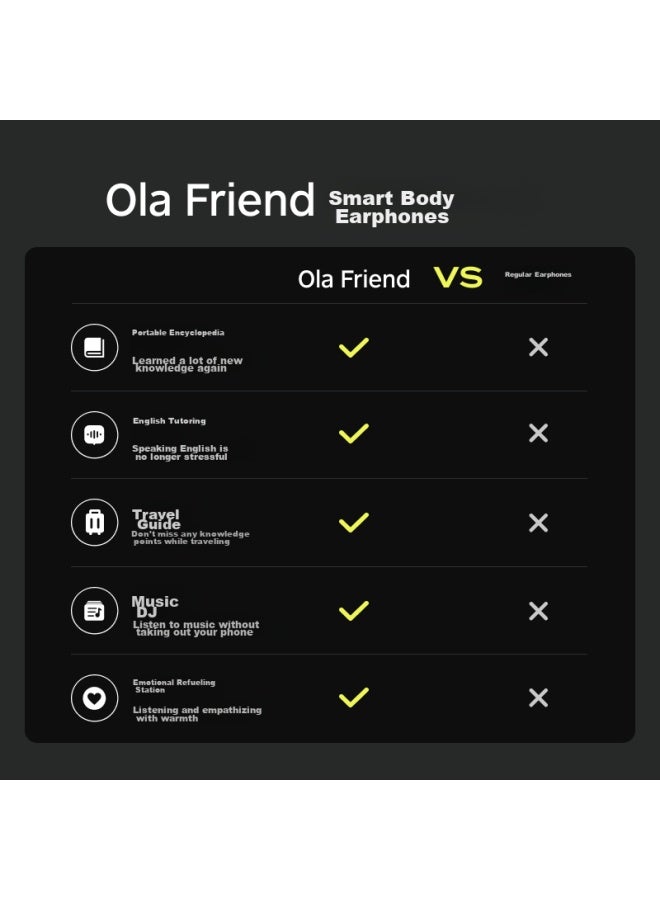 Ola Friend أصدقاء أولى، سماعات أذن ذكية، سماعات بلوتوث مفتوحة الأذن، خفيفة الوزن للغاية 6.6 جرام، بطارية طويلة العمر، تقليل ضوضاء المكالمات، سماعات على شكل حبة الفول، محفظة صغيرة، لون الريشة البيضاء الخفيفة - Image 2