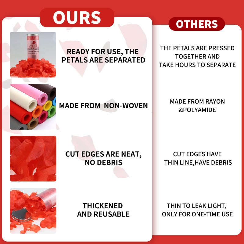 CODE FLORIST 1100 PCS Red Silk Rose Petals for Valentine's Day Romantic Night Wedding Proposal Anniversary Flower Decorations(Separated Scented) - Image 4