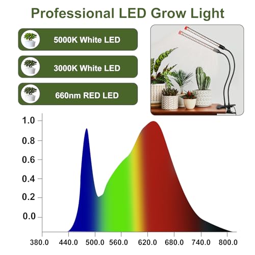 FECiDA Gamechanger! 18 Watt Power Draw, NO Need Adapter, FECiDA 2026 2Head Clip Grow Lights for Seed Starting, Bonsai, Small Indoor Plants, Enough Bright Like Sun, 4/8/12/16/20H Timer - Image 5