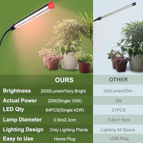 FECiDA Gamechanger! 18 Watt Power Draw, NO Need Adapter, FECiDA 2026 2Head Clip Grow Lights for Seed Starting, Bonsai, Small Indoor Plants, Enough Bright Like Sun, 4/8/12/16/20H Timer - Image 4