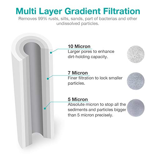 SimPure 5 Micron 10" x 2.5" Whole House Sediment Water Filter Cartridge Replacement for 10 inch RO Unit, Compatible GE FXUSC, Culligan P5, Aqua-Pure AP110, WFPFC5002, CFS110, WHKF-GD05, (Pack of 4) - Image 2