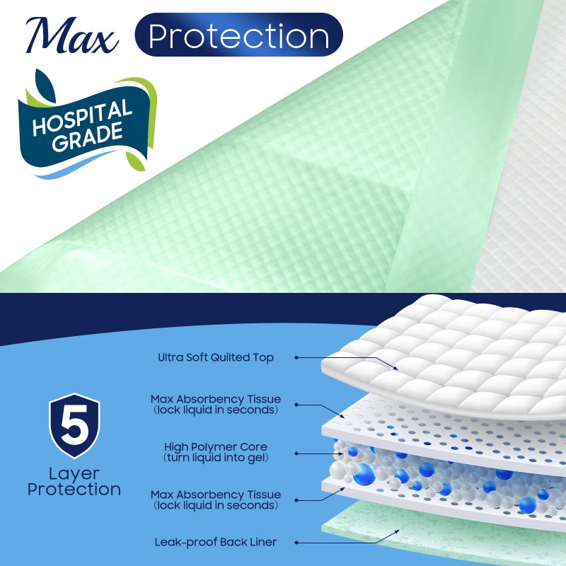 Fygrip 50 Count Hospital Grade 130 Gram 36â€ x 36â€ Max Absorbency Disposable Underpads, Leakproof Quick Drying XXXL Bed Pads Disposable for Adults, Kids, Pets Incontinence Pads, Pee Pads - Image 3