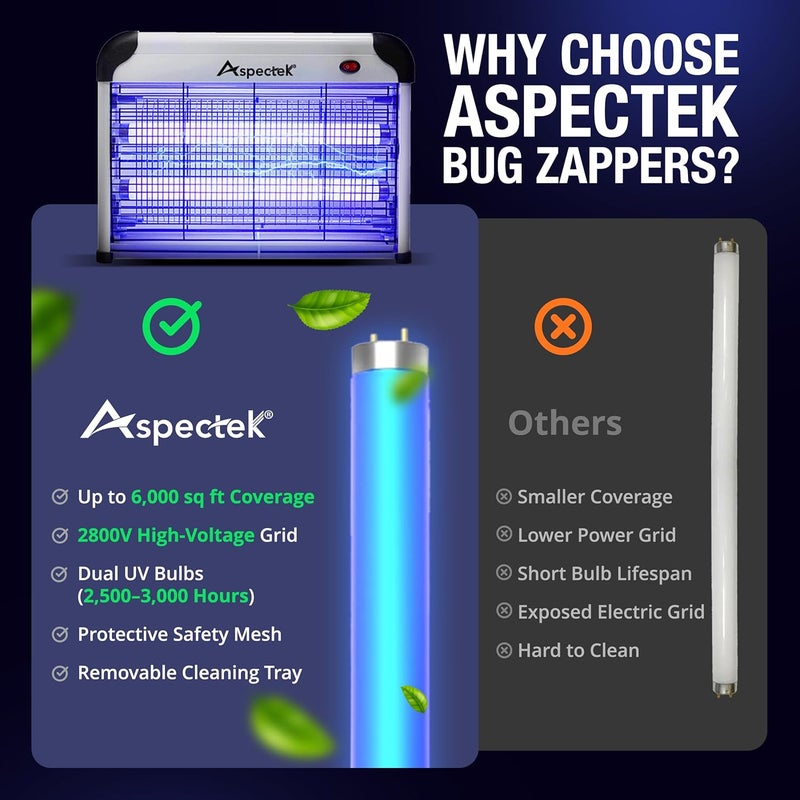 Aspectek Mosquito Killer Lamp - UV - Electric Insect Killer - 20 W - Indoor - Effective Fly Trap, 20-120 m² - Image 5