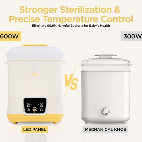 Goodscious 6in1 Electric Bottle Sterilizer and Dryer Use as Baby Bottle Warmer Defrost Heat Food Sanitizer Machine Temperature Time Setting up to 12 hours Newborn Baby Essentials Sterilization Machine - Image 3