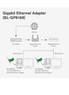 LB-LINK LB-LINK Gigabit PCI Express Network Adapter | Shielding Port | Wake on LAN | 32-bit 10/100/1000 Mbps RJ45 Port | PCIe Ethernet Card  - Image 5