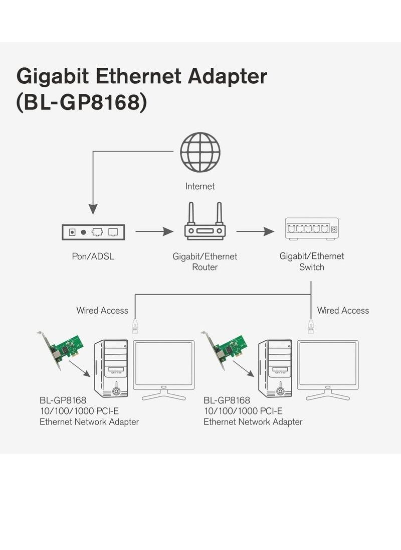 LB-LINK - LB-LINK Gigabit PCI Express Network Adapter | Shielding Port | Wake on LAN | 32-bit 10/100/1000 Mbps RJ45 Port | PCIe Ethernet Card - Image 1
