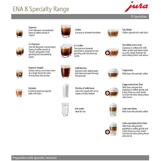 Renewed Jura 15496S9FR ENA 8 Automatic Coffee Machine - Full Metropolitan Black - Refurbished | Factory-Refurbished, 2.8 Color Touchscreen, Professional Aroma Grinder, Fine Foam, Two-Cup, 15 Specialties, 1-Year Warranty - Image 3