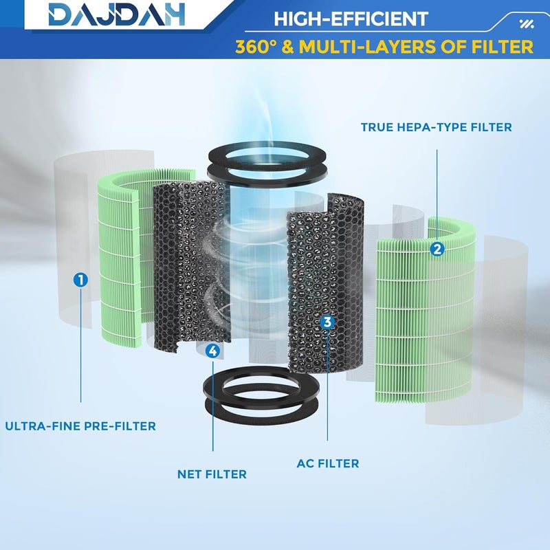DAJDAH [للرطوبة] مرشح بديل AP-T30 متوافق مع جهاز تنقية الهواء Homedics، مرشح بديل AP-T30FL لجهاز تنقية الهواء Homedics Total Clean 5 في 1 AP-T30 AP-T30WT AP-PET35 وAP-PET35-WT - Image 4