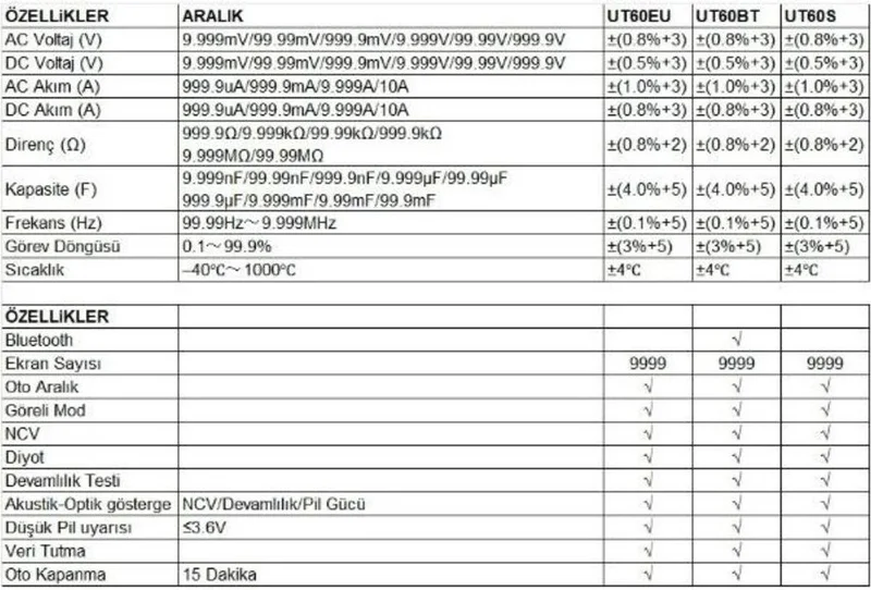 United4 Unit Ut 60 Bt Smart Professional Bluetooth Digital Multimeter Measurement Instrument