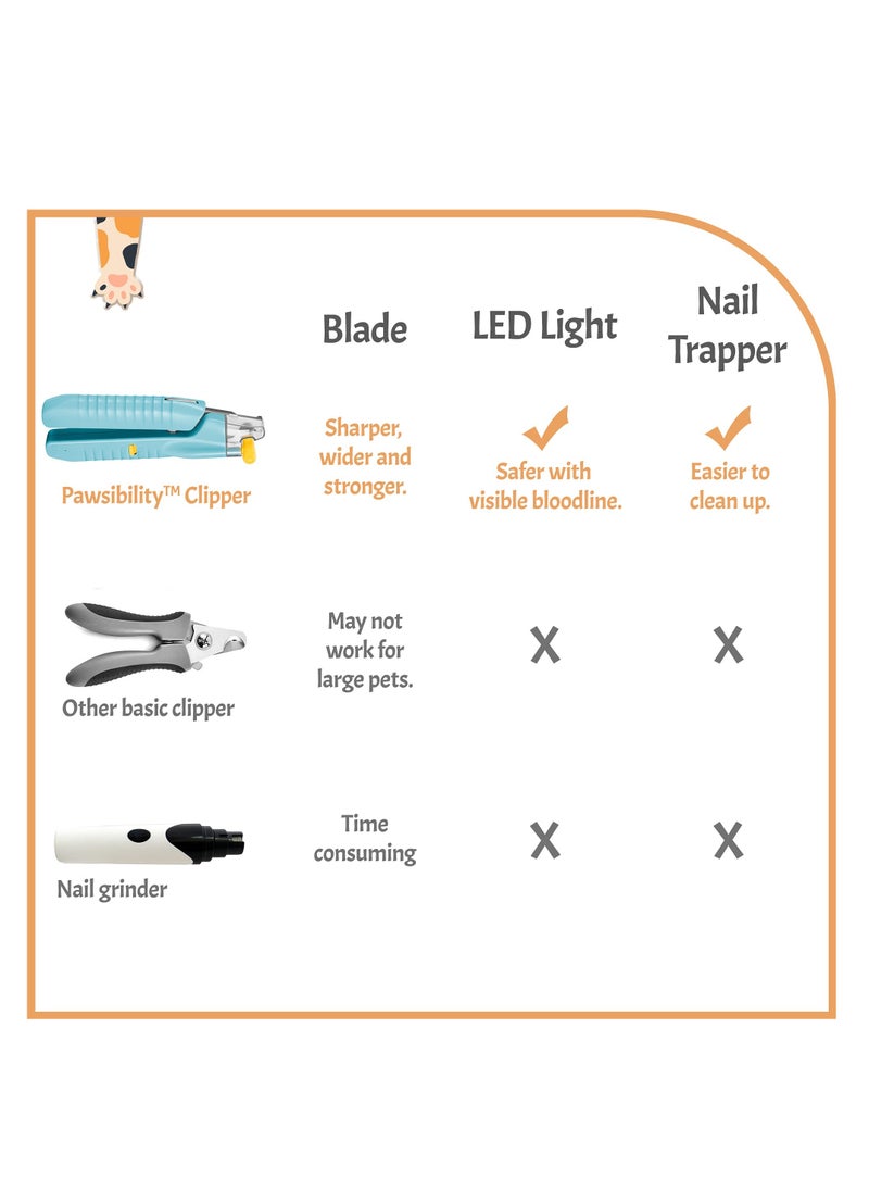 Generic - Pet Nail Clippers with Safety Guard and LED Light, Vet-Recommended Trimming Tool for Dogs and Cats, Prevent Over-Cutting with Luminous Blood Line Indicator - Image 1