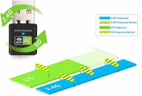 Polhammobile Polham USB Wireless Wifi Adapter Wifi Coupler Dual Band 600Mbps 2.4Ghz +5Ghz