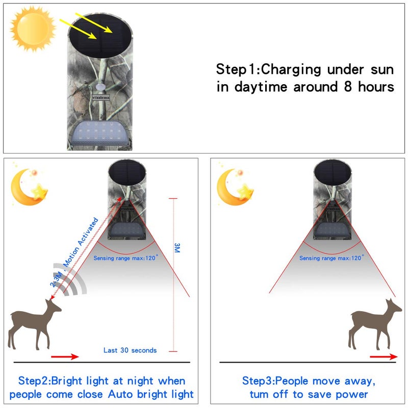 Vizzlema Feeder Hog Light Vizzlema Outdoor Solar Feeder Light for Hunting with Motion Sensor and Green Light for Game Animal Hunting - Image 4